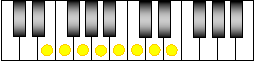Scale modes: Phrygian